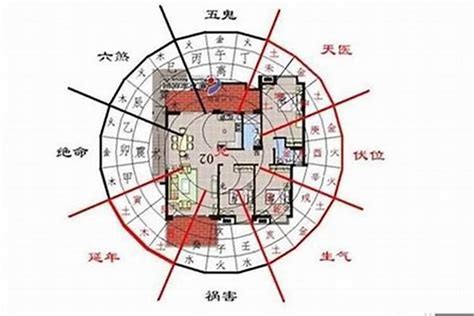 房子風水|房屋风水布局案例图解，让你住上好风水的房屋！